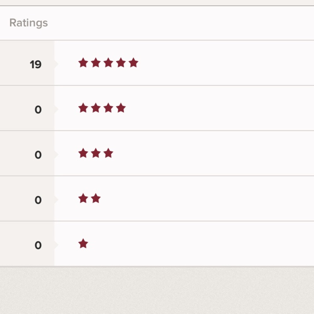 Excellent Customer Review!💕